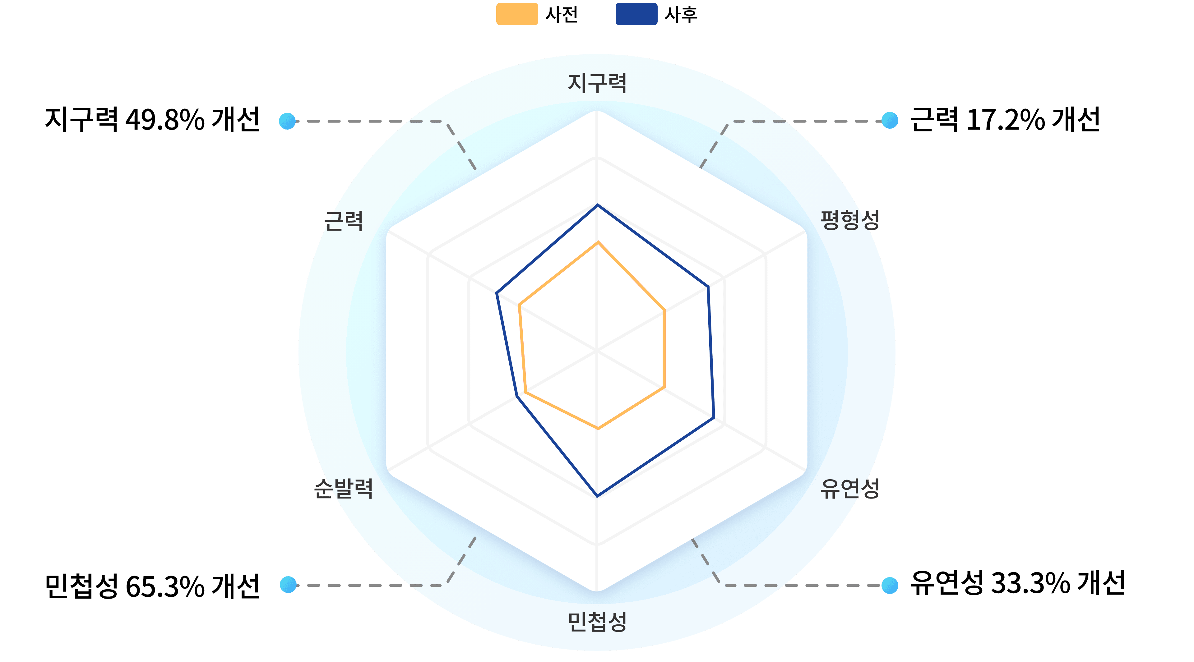 Outline 이미지